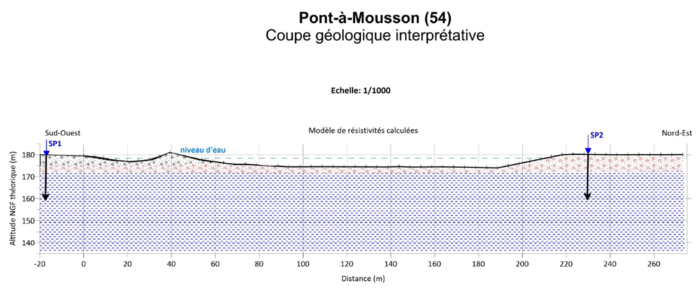 profil de forage pour le chantier du la moselle